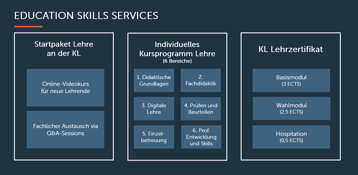 Education Skills Services Überblick